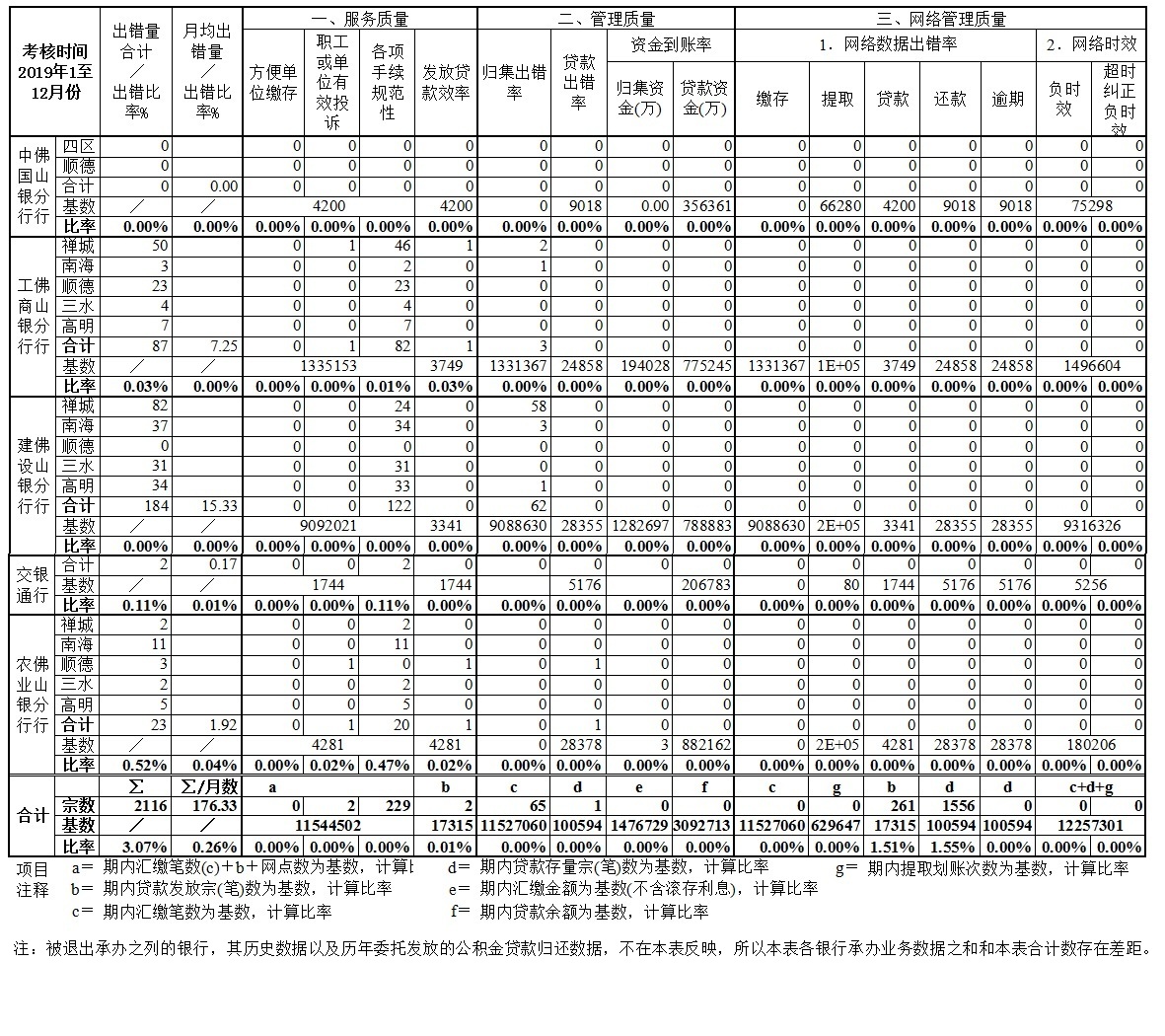 2019年度承办银行考核情况表.jpg