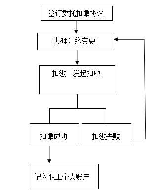 委托扣缴.jpg