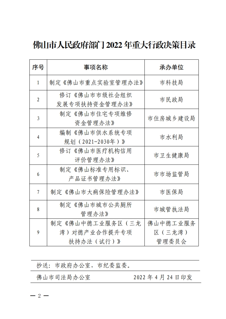 365怎么查看投注记录_365bet娱乐注册_365bet不能注册司法局关于印发365怎么查看投注记录_365bet娱乐注册_365bet不能注册人民政府部门2022年重大行政决策目录的通知-复制[2].jpg