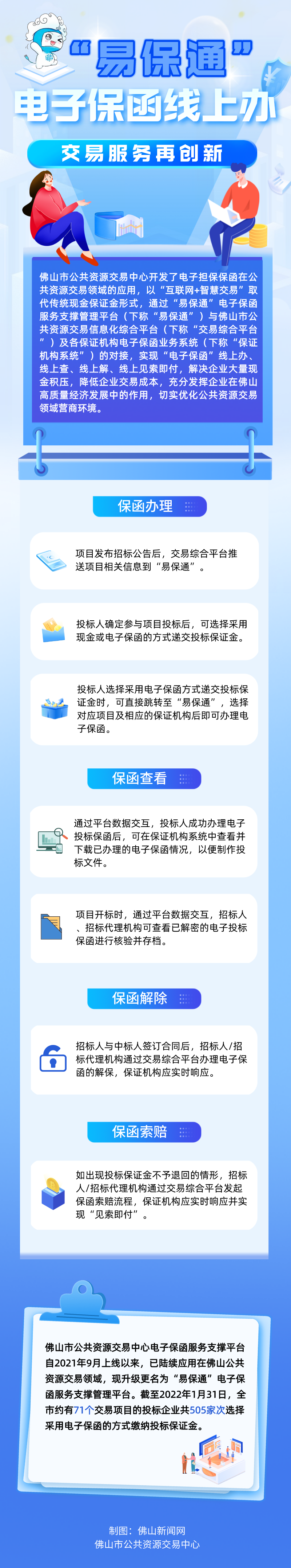 易保通电子保函最终版20220211.png