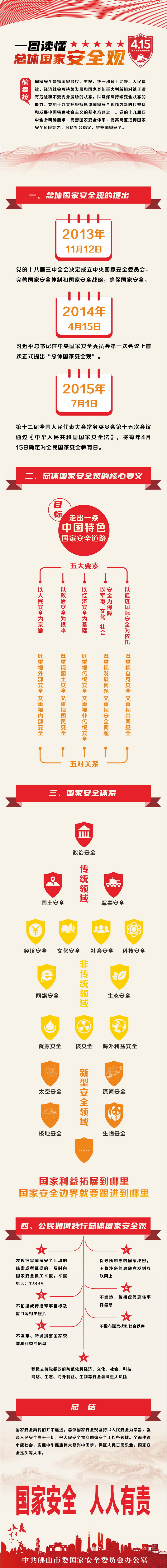 一图读懂总体国家安全观（400）.jpg
