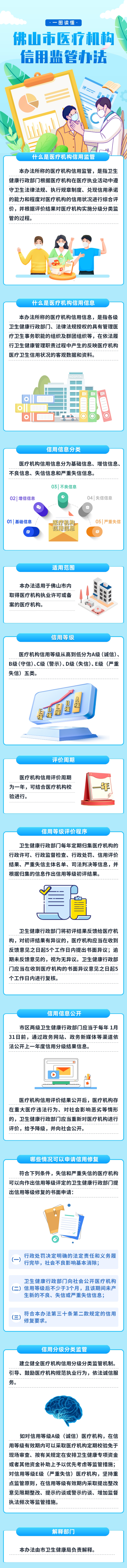 一图读懂-365怎么查看投注记录_365bet娱乐注册_365bet不能注册医疗机构信用监管办法(1).png