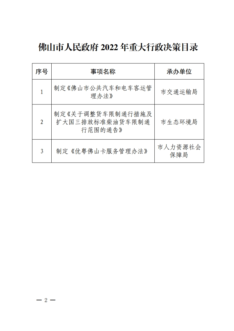 365怎么查看投注记录_365bet娱乐注册_365bet不能注册人民政府办公室关于印发365怎么查看投注记录_365bet娱乐注册_365bet不能注册人民政府2022年重大行政决策目录的通知-复制[2].jpg